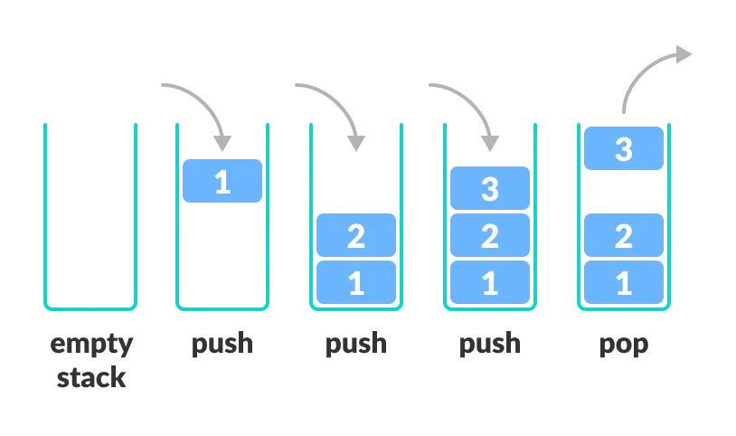 Implementation Of Stacks Using Array In JAVA